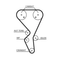 Curea de distributie GATES