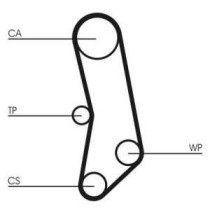 Set curea de distributie CONTITECH