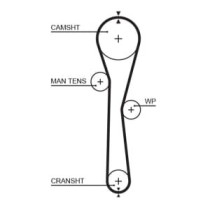 Set curea de distributie GATES