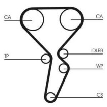 Set curea de distributie CONTITECH