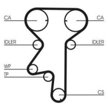 Set curea de distributie CONTITECH