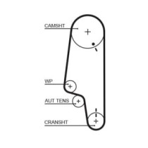 Curea de distributie GATES