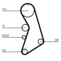 Set curea de distributie CONTITECH