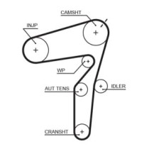 Set curea de distributie GATES