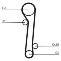 Set curea de distributie CONTITECH