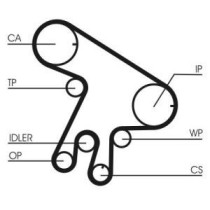 Curea de distributie CONTITECH