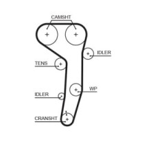 Set curea de distributie GATES