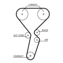 Set curea de distributie GATES