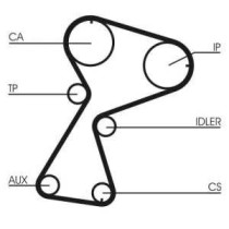 Set curea de distributie CONTITECH