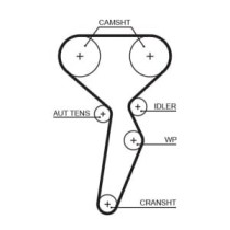 Set curea de distributie GATES