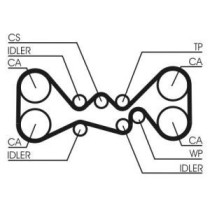 Set curea de distributie CONTITECH