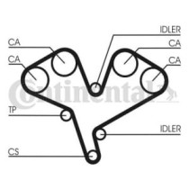 Set curea de distributie CONTITECH