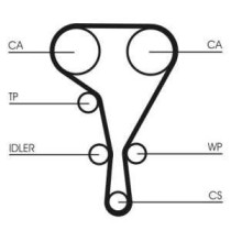 Curea de distributie CONTITECH