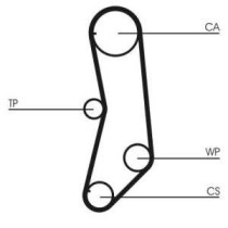 Set curea de distributie CONTITECH