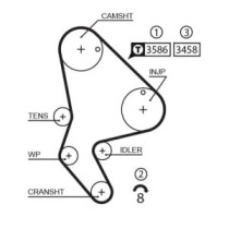 Curea de distributie GATES