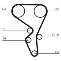 Set curea de distributie CONTITECH