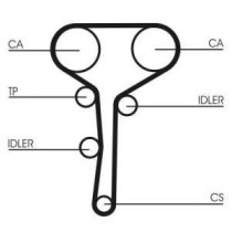 Curea de distributie CONTITECH