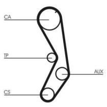 Set curea de distributie CONTITECH