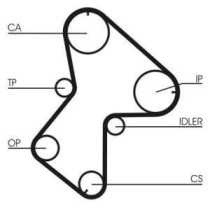 Set curea de distributie CONTITECH