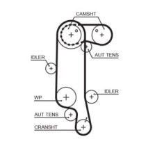 Set pompa apa + curea dintata GATES