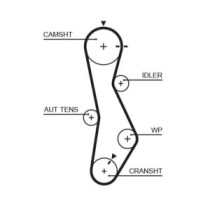 Set curea de distributie GATES