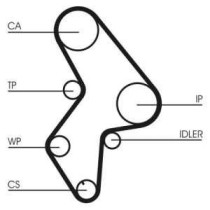 Set curea de distributie CONTITECH