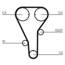 Curea de distributie CONTITECH