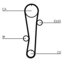 Curea de distributie CONTITECH