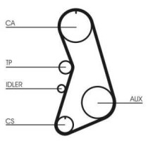 Set curea de distributie CONTITECH