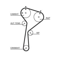 Set curea de distributie GATES