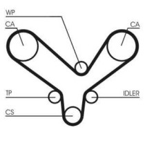 Set curea de distributie CONTITECH