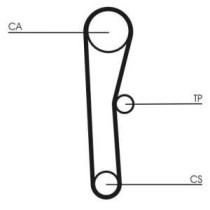 Curea de distributie CONTITECH