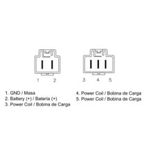 Regulator, alternator DZE