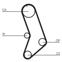 Curea de distributie CONTITECH