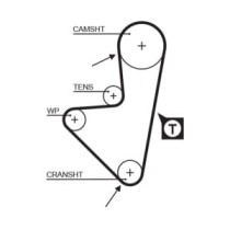 Curea de distributie GATES