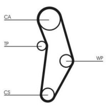 Set curea de distributie CONTITECH