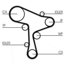 Set curea de distributie CONTITECH