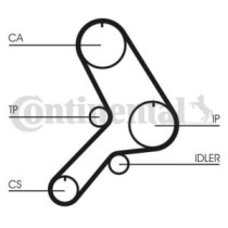 Curea de distributie CONTITECH