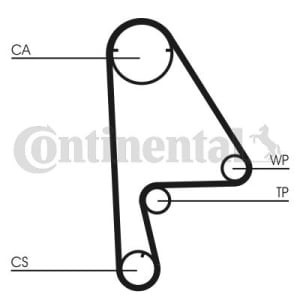 Set pompa apa + curea dintata CONTITECH